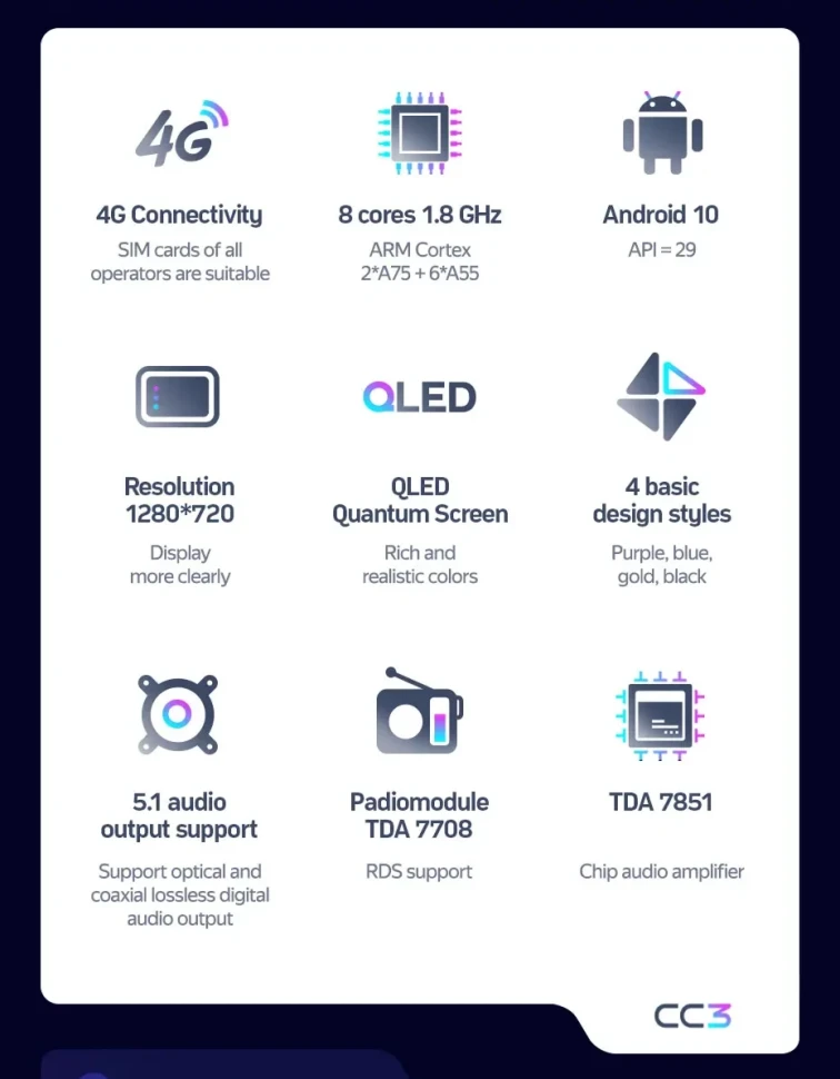 Штатная магнитола Teyes CC3 4/32 Kia Morning 3 (2017-2023) Тип-B