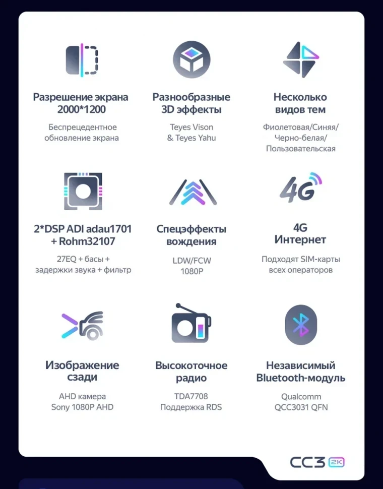 Штатная магнитола Teyes CC3 2K 6/128 Ford Transit Van L3H2 (2014-2018)